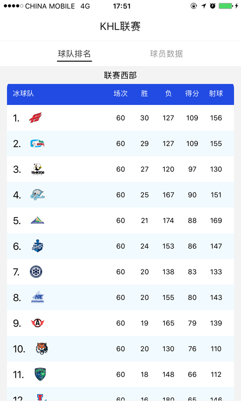 冰球俱樂部