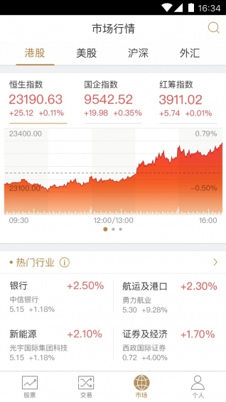 有魚股票