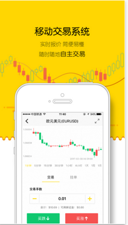 老虎外匯