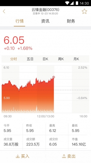 有魚股票
