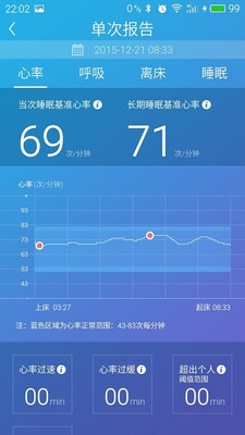 心曉