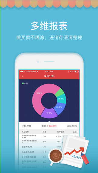 買賣人開店進銷存