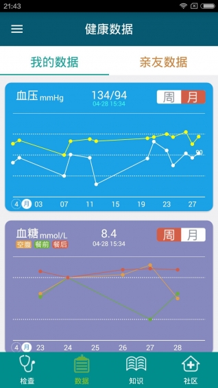 預(yù)醫(yī)到家
