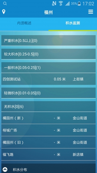 內澇預警