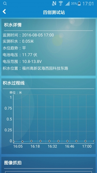 內澇預警