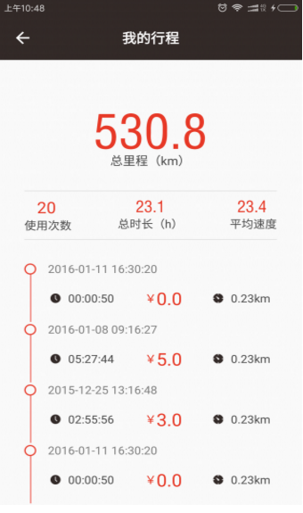 CCbike