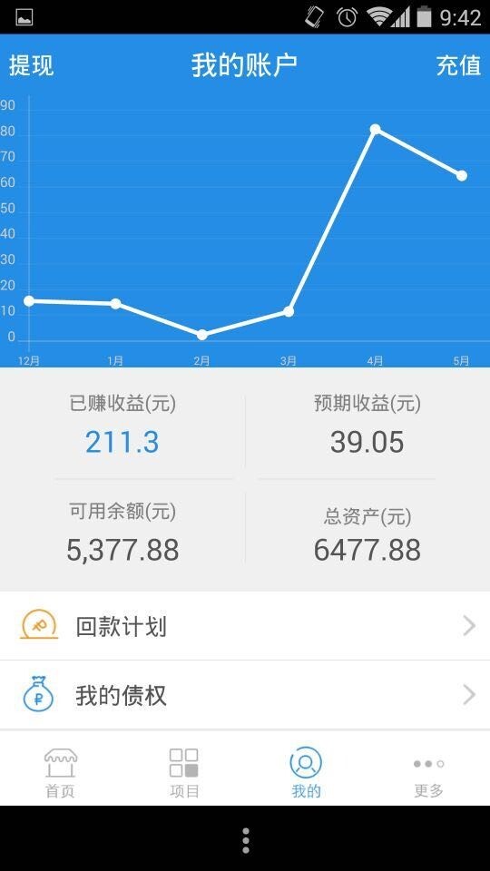 融托金融