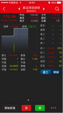 上文財富