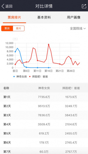 微影