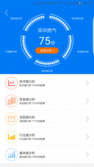 診股大師