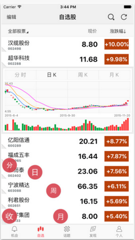 投機(jī)俠
