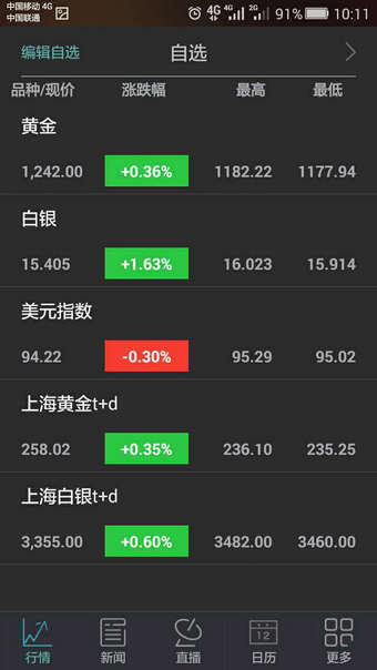 黃金頭條