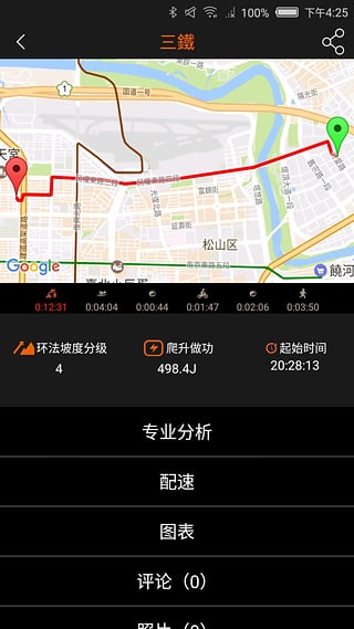 GoFIT