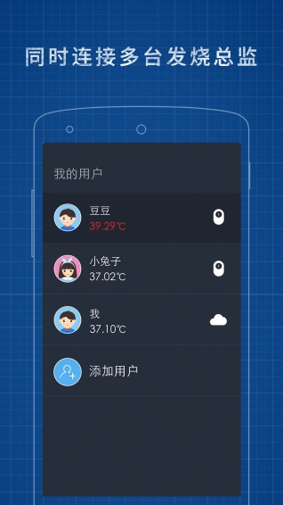 發燒總監