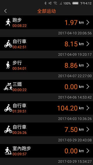 GoFIT