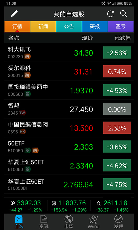 Wind資訊金融終端
