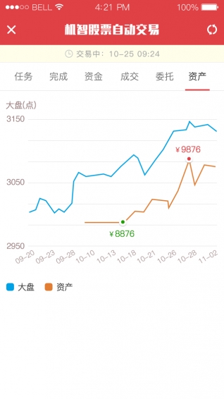 云打新