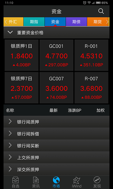 Wind資訊金融終端
