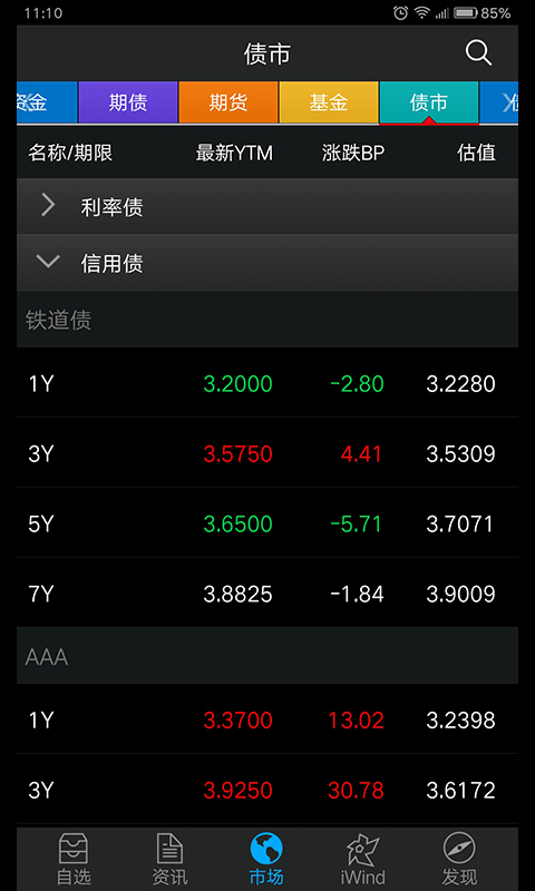 Wind資訊金融終端