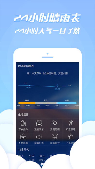 天氣加