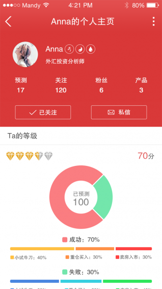 金融大俠