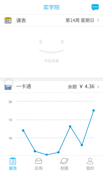 奕報告
