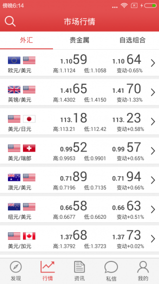 金融大俠
