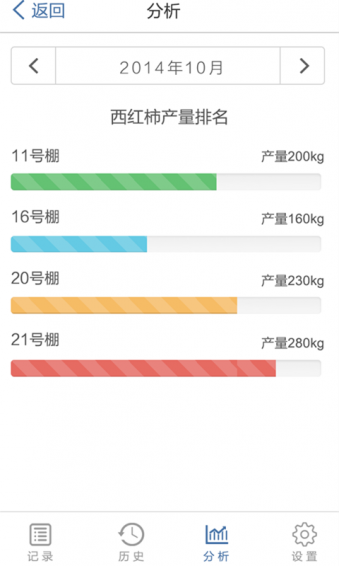 采收寶