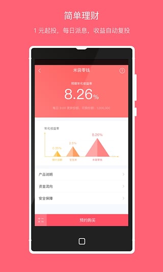 米袋理財