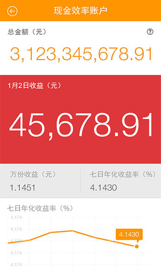 微諾亞