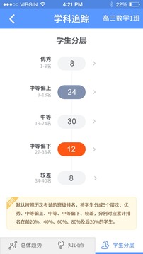 極課教師