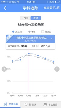 極課教師