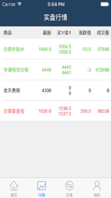 華通交易