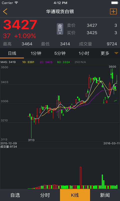 華通行情