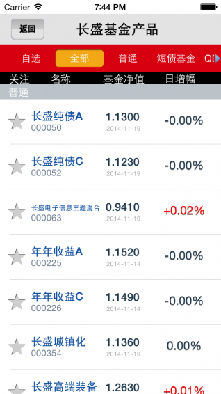 長盛基金