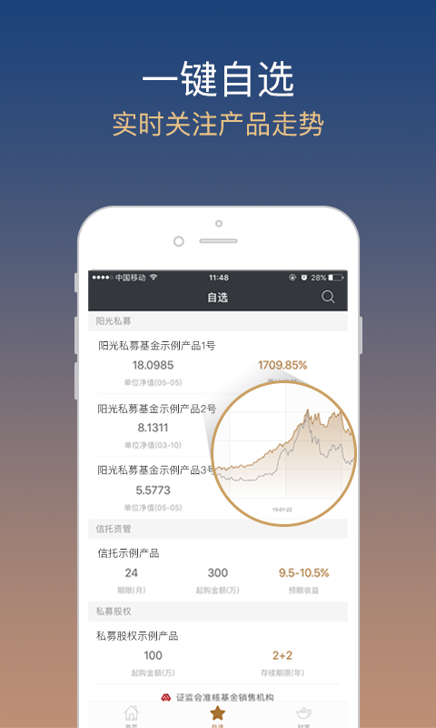格上財(cái)富