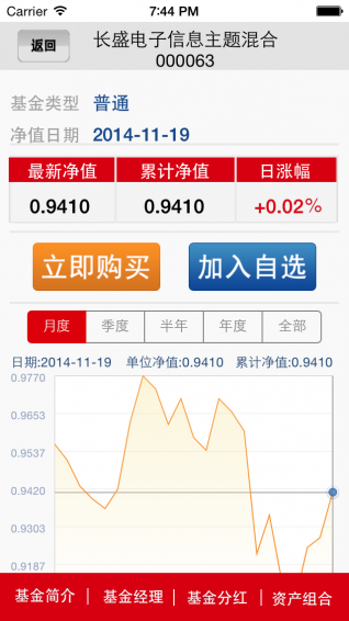 長盛基金