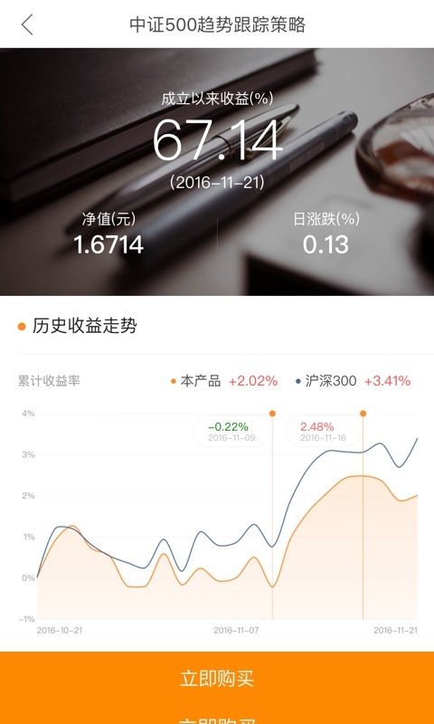 虹點基金