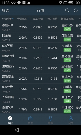 集思錄