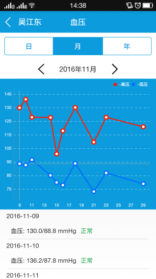 九州通養(yǎng)老