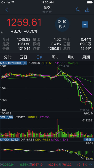 國都通贏