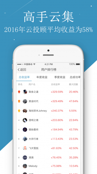 第一趨勢