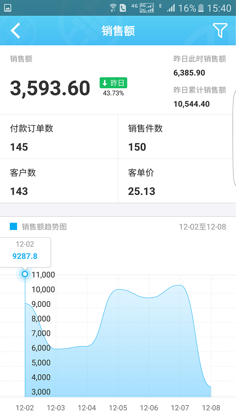 電商寶