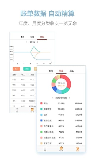 松鼠記賬