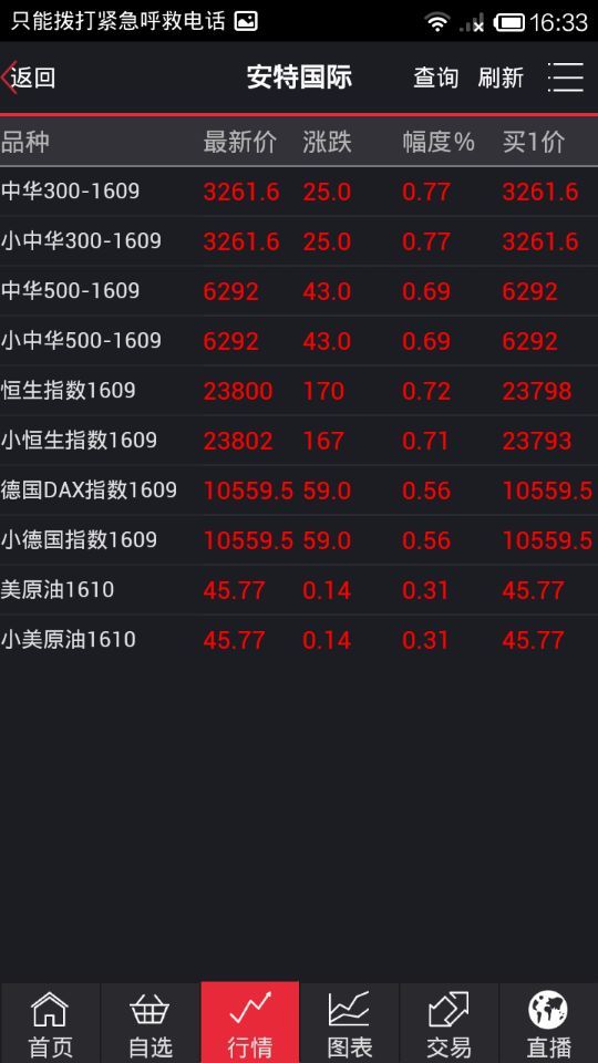 安特國際