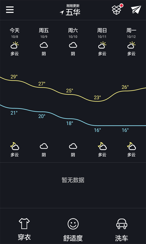 美好天氣