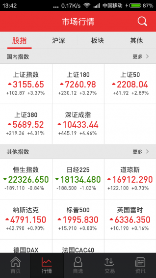萬和手機證券