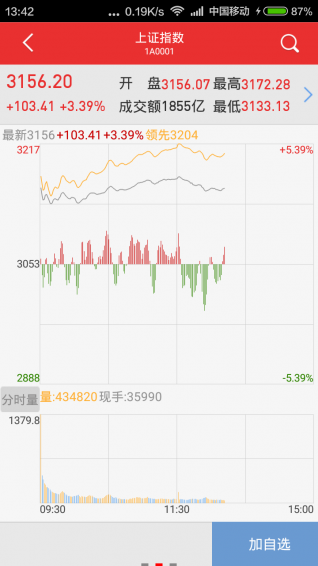 萬和手機證券