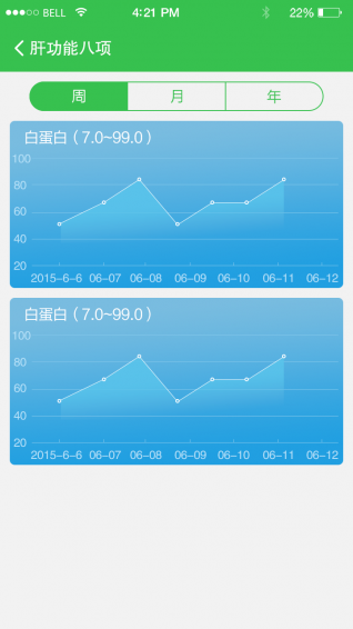 明醫