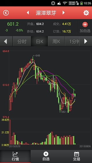 貴農現貨